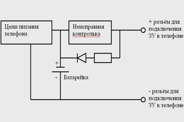 Кракен тор текст