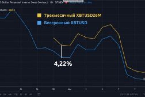 Что такое кракен шоп