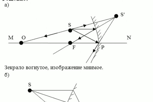 Онион сайты